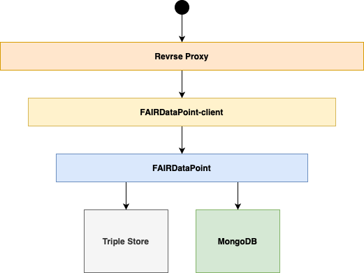 Structure Overview